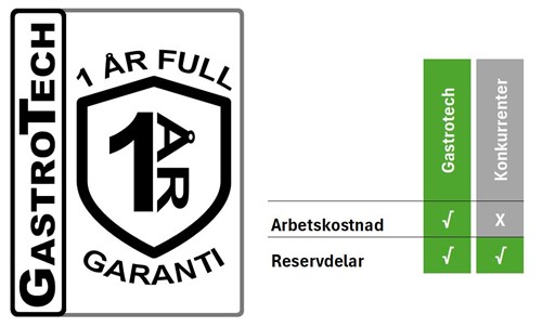 1 års garanti