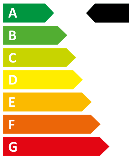 Energiklass A