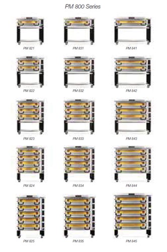 Alla modeller i Pizzamaster 800 serien