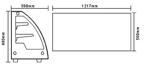RC201 specifikationer