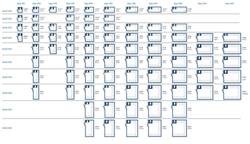 Alla tillgängliga modeller av kylrum