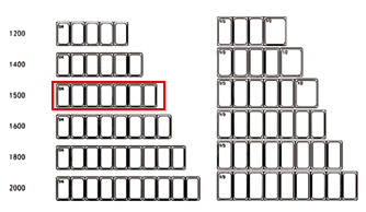 Antal kantiner i 150cm kylränna