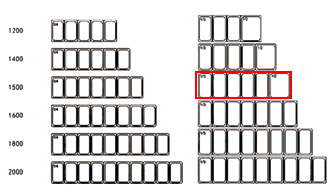 Alla kantiner i GT1500/380