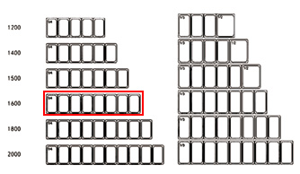 Antal kantiner i kylränna 160cm kylränna
