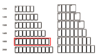 Antal kantiner i 180cm kylränna