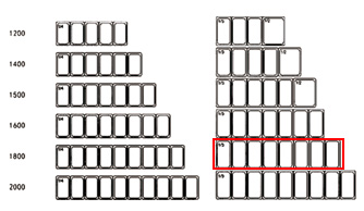 Antal 1/3 kantiner på 180cm kylränna