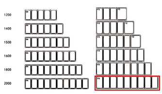 Antal 1/3 kantiner i kylränna