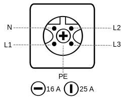 Hur man kopplar en perilex